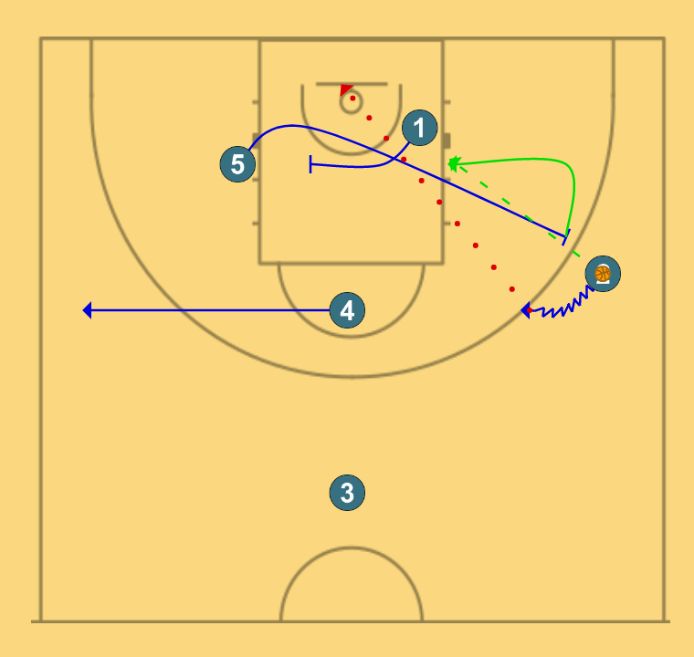 3 step image of playbook BISBAL - ROMBO