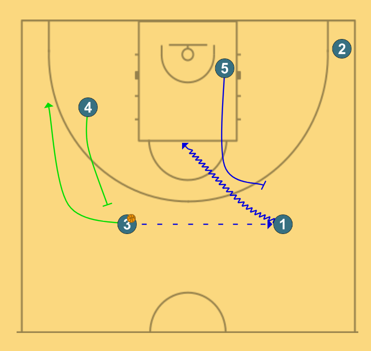 3 step image of playbook BISBAL - INVERSIÓN