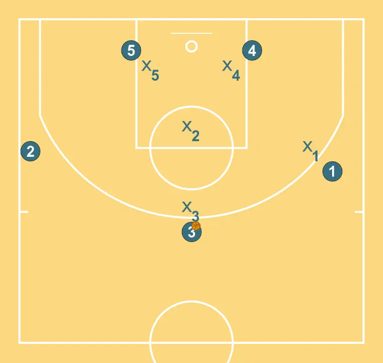 5x5 en medio campo (Pases)