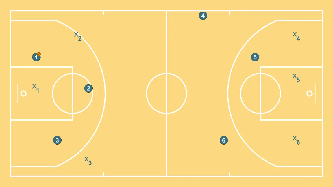 2 (3x3) en medio campo (Pases)