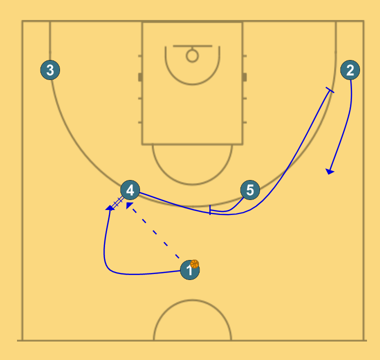 2 step image of playbook UCB - HORNS DHO PNR