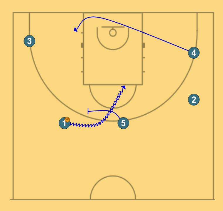 3 step image of playbook UCB - HORNS DHO PNR