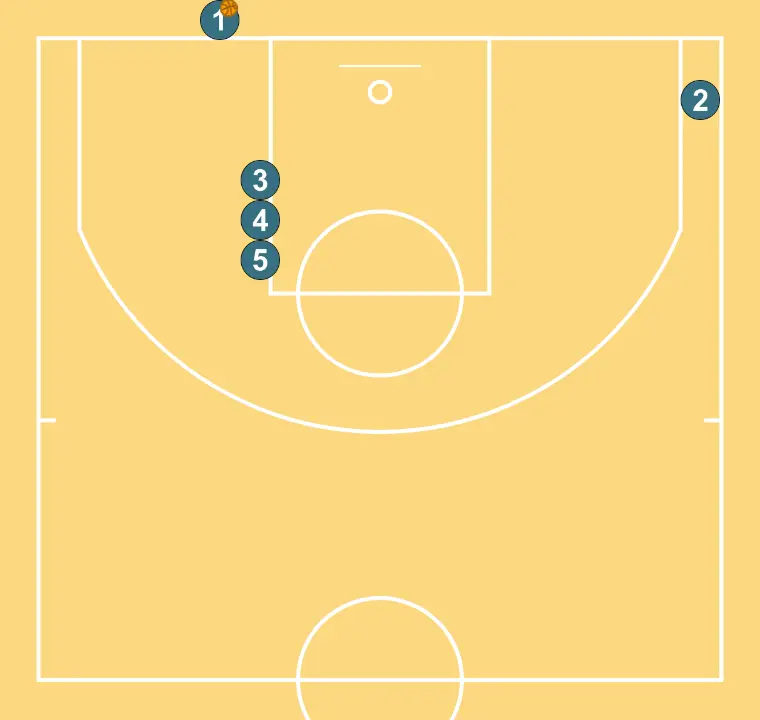 BLOB play to get a quick lay up or a 3