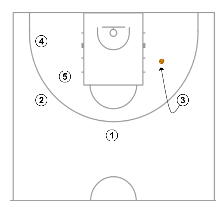 3 step image of playbook Play