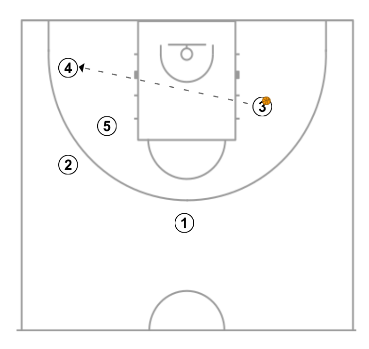 4 step image of playbook Play