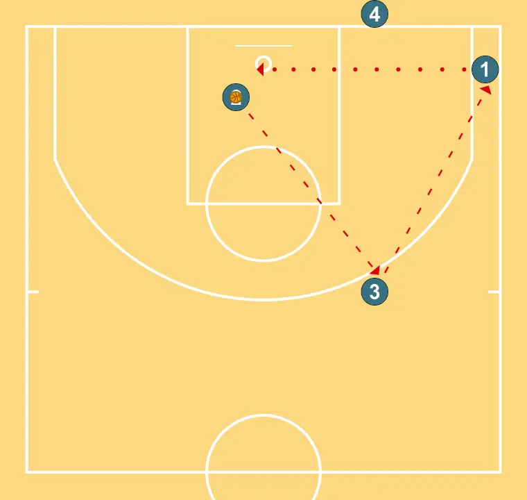 Shoot competition with pass