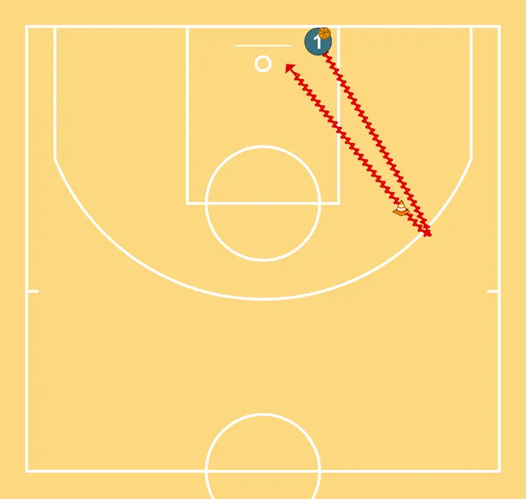 Ball handling from the baseline