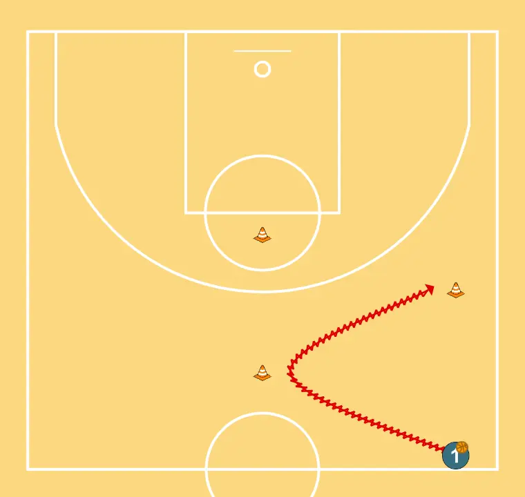 Ball handling with free change of direction and finishing