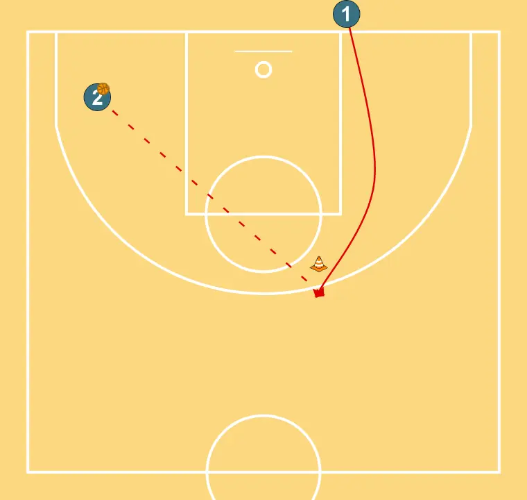 Movement without the ball, ball reception, shot fake, jab step and finishing