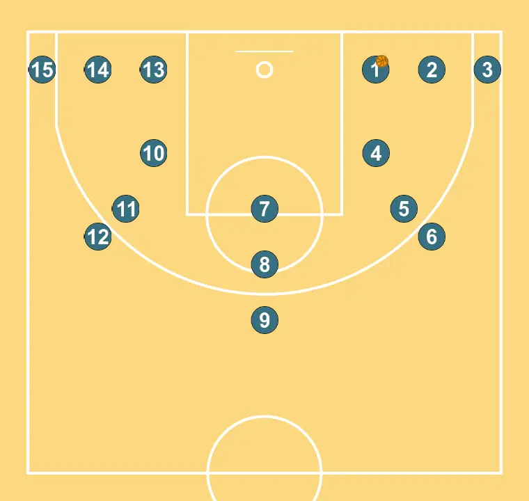 Shoot 15 positions