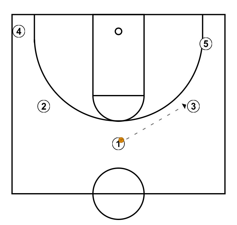 First step image of playbook Marquette Flare