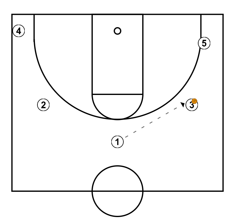 2 step image of playbook Marquette Flare