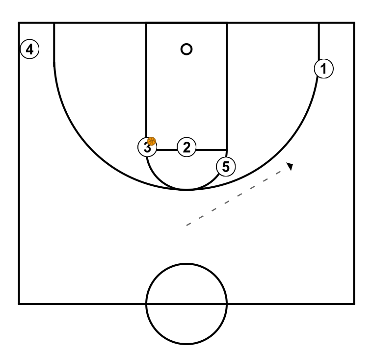 4 step image of playbook Marquette Flare