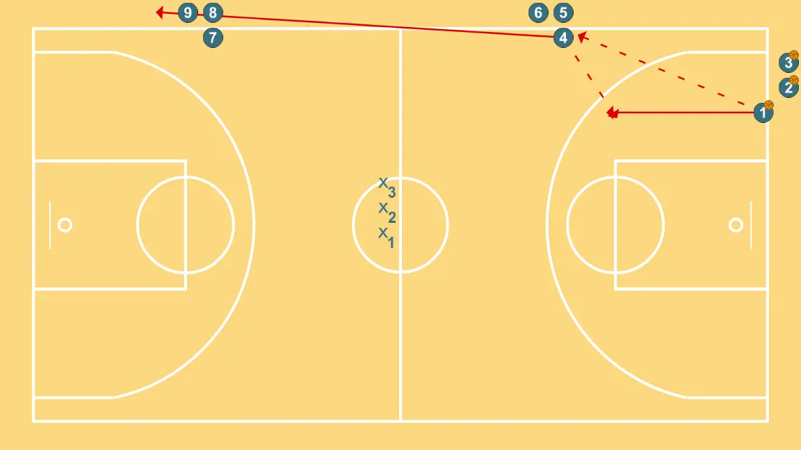 Full court repeater post + basket or layup + 1vs1