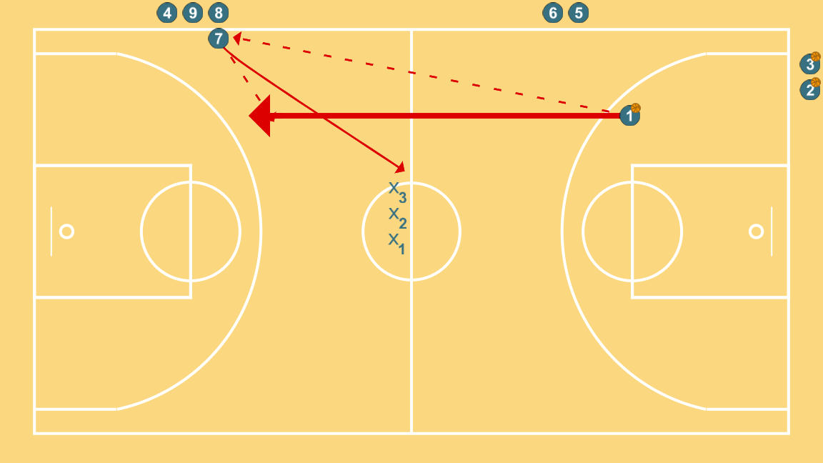 2 step image of playbook Full court repeater post + basket or layup + 1vs1