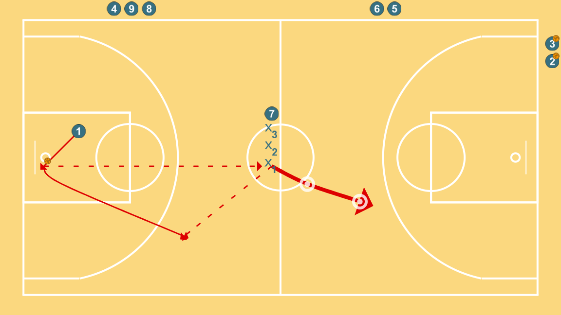 4 step image of playbook Full court repeater post + basket or layup + 1vs1