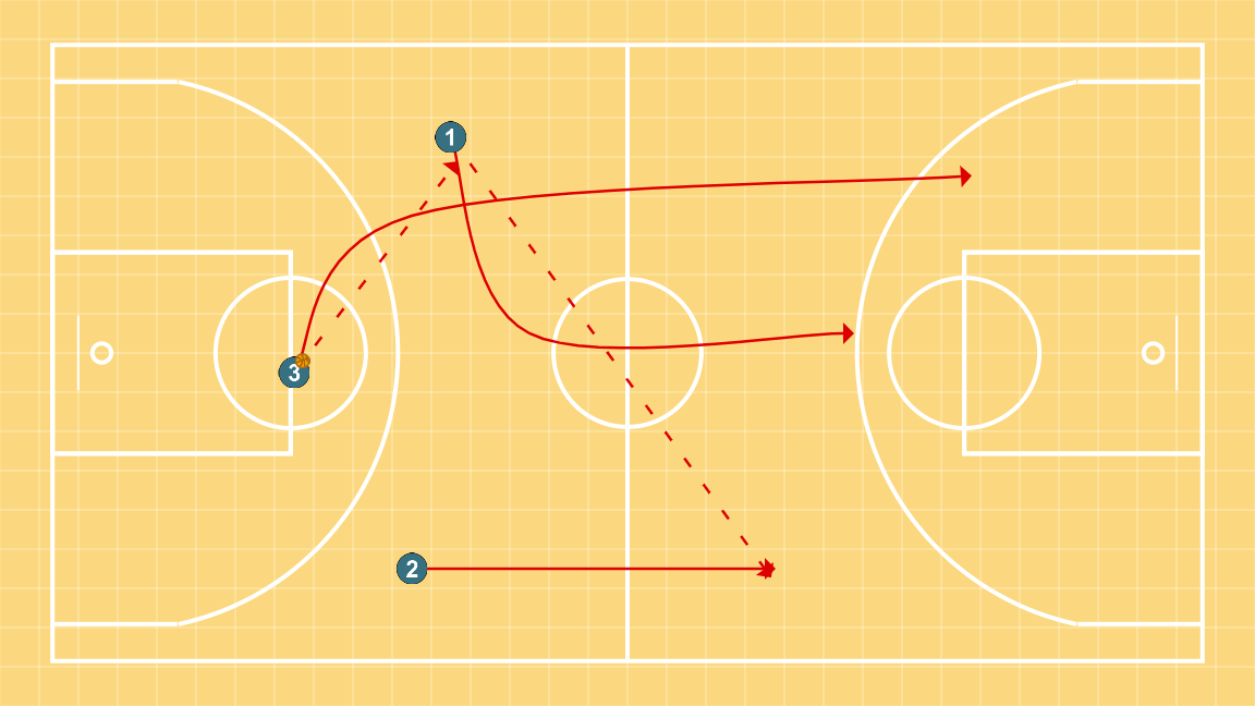 2 step image of playbook Fast break 3vs0