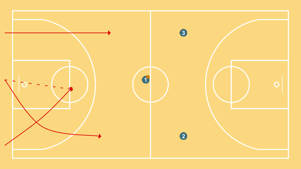 3 step image of playbook Braided counterattack 3c0 + 2c1