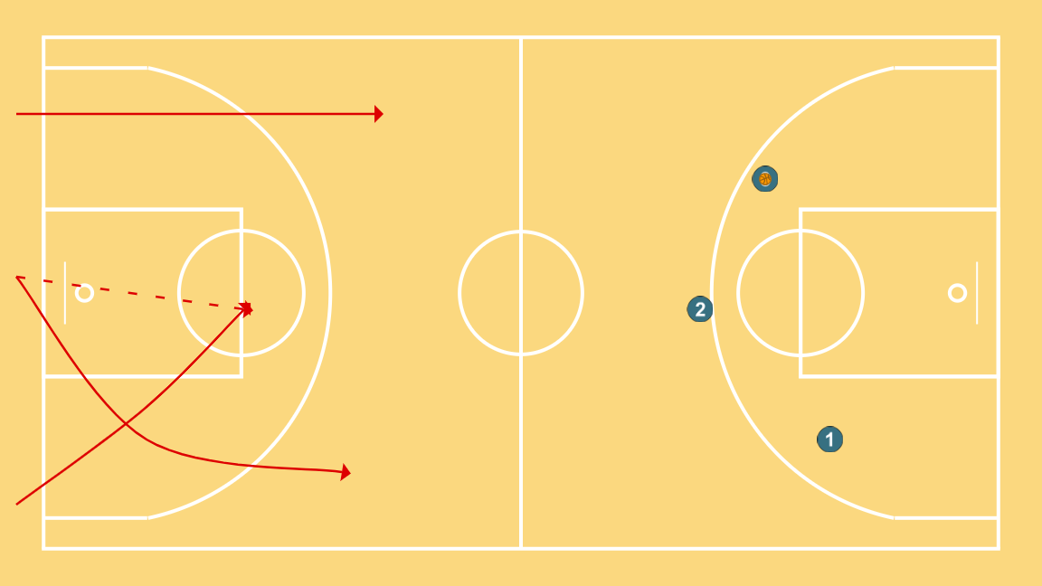 4 step image of playbook Braided counterattack 3c0 + 2c1