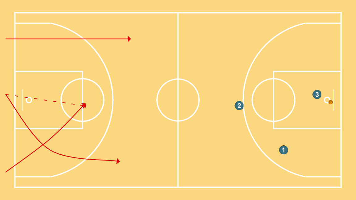 5 step image of playbook Braided counterattack 3c0 + 2c1