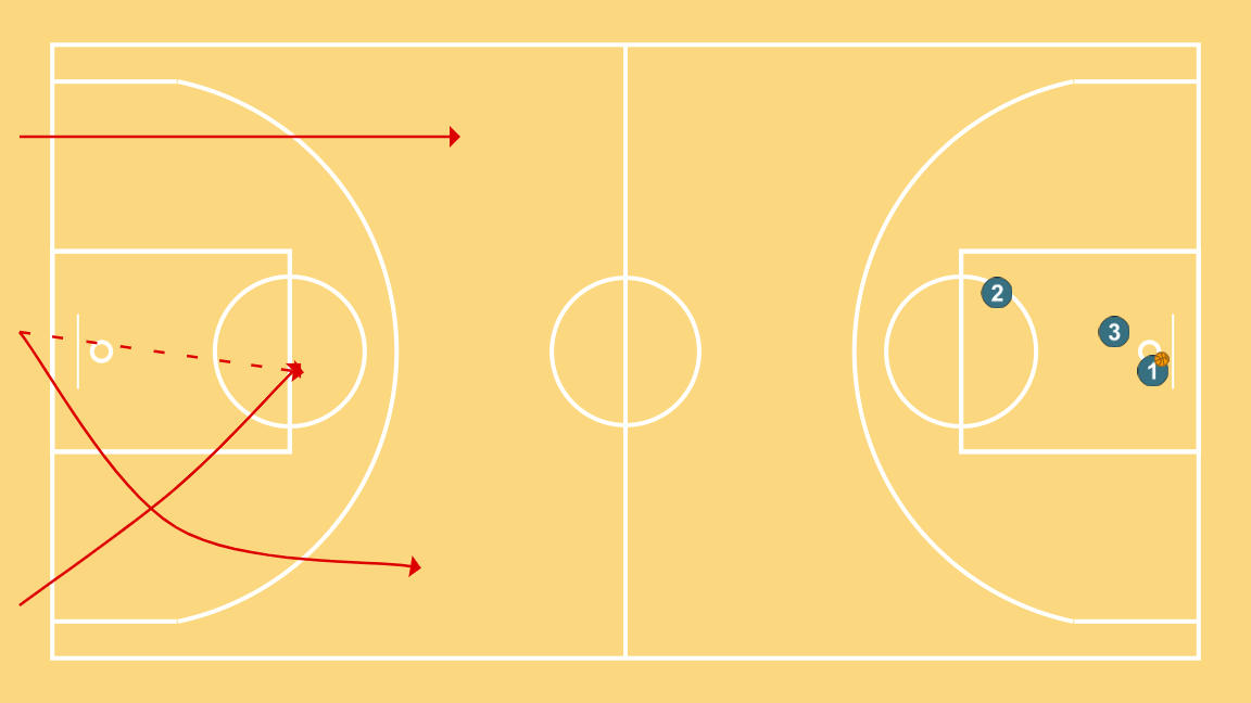 6 step image of playbook Braided counterattack 3c0 + 2c1