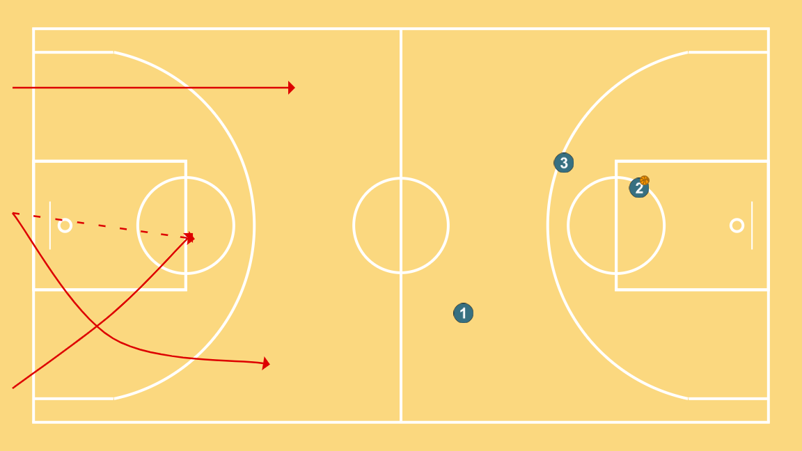 7 step image of playbook Braided counterattack 3c0 + 2c1