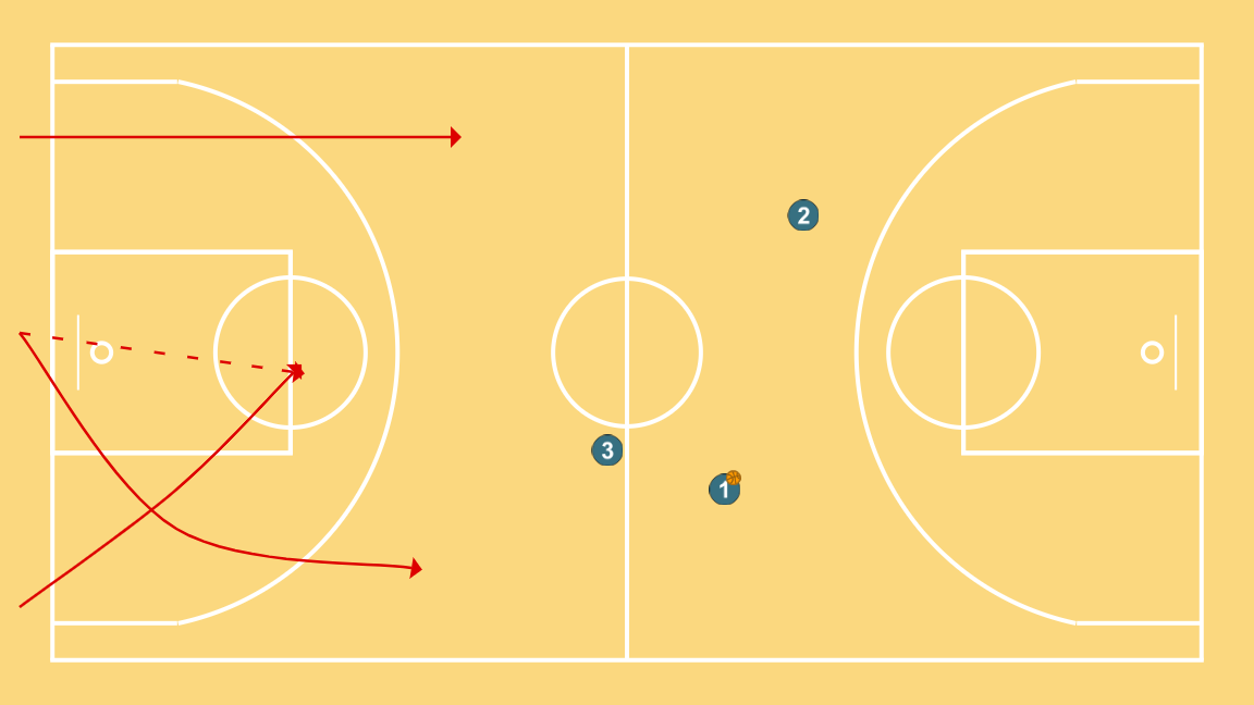 8 step image of playbook Contraatac trenat 3c0 + 2c1