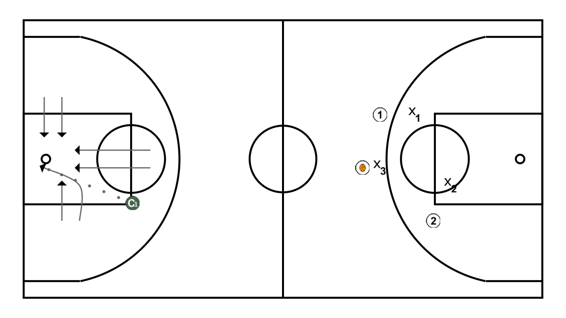 5 step image of playbook 3c3 con bloqueo de rebote y ataque a pista contraria