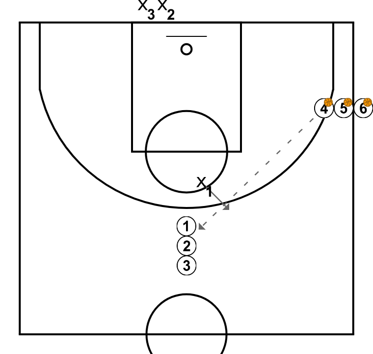 2 step image of playbook 1vs1 with repeater post