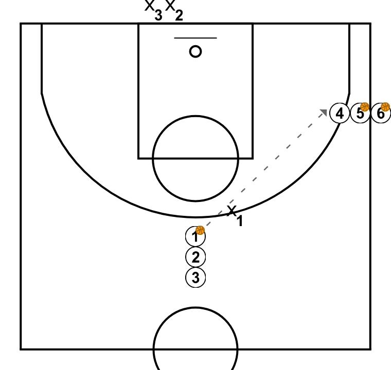 3 step image of playbook 1vs1 with repeater post