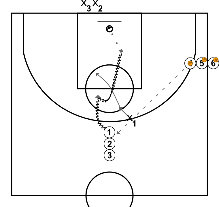 4 step image of playbook 1vs1 with repeater post