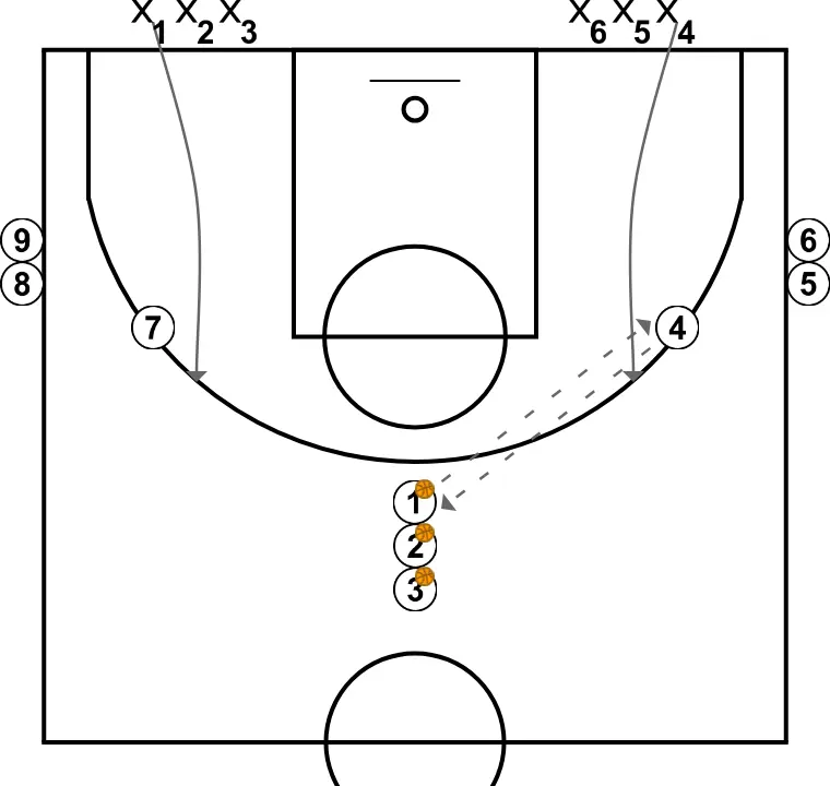 3c2 with work defending the passing line