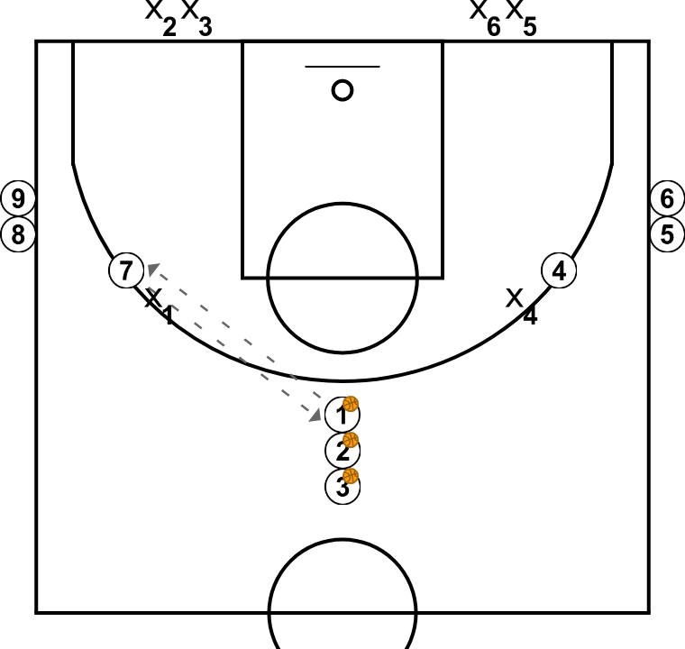 2 step image of playbook 3c2 with work defending the passing line