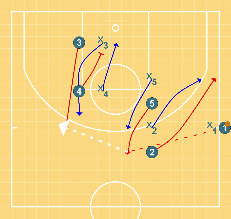 First step image of playbook SLOB UNICAJA FOR SHOOTER