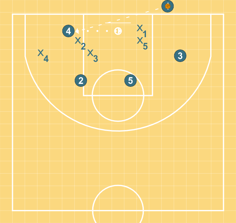 2 step image of playbook BLOB - Double option from outside to inside