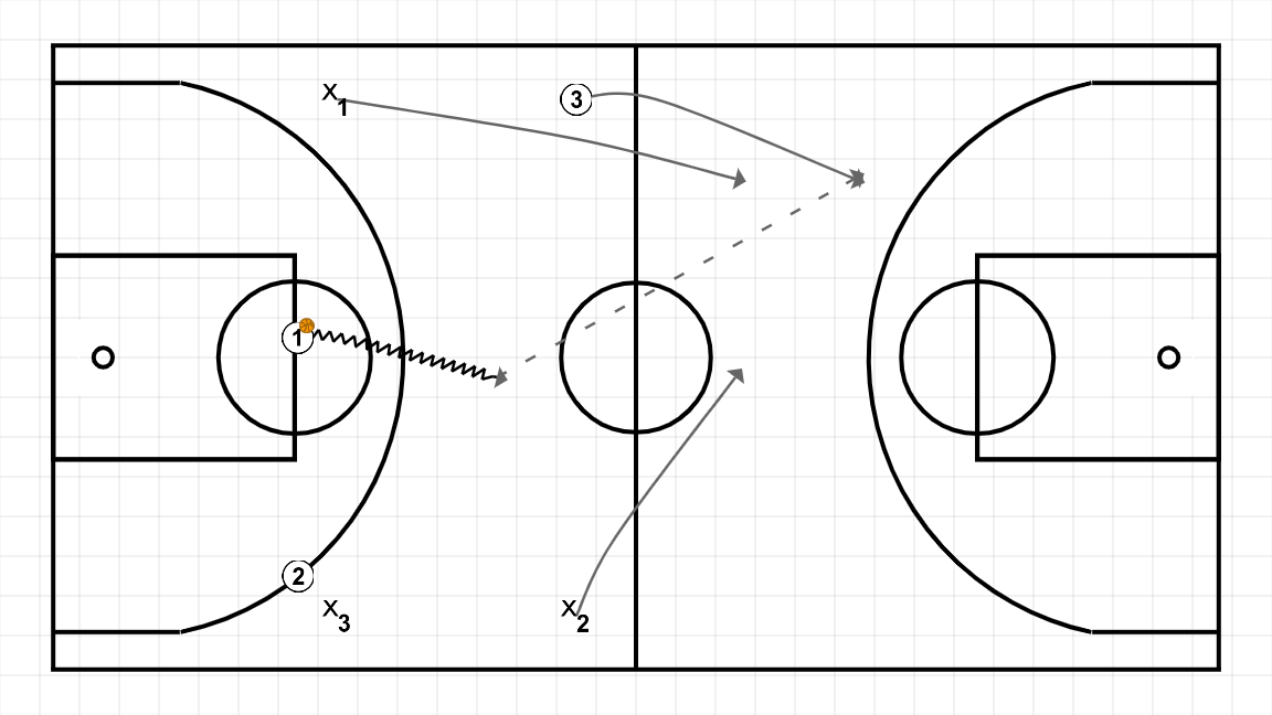 2 step image of playbook Diego Ocampo. Proteger el aro y emparejarse