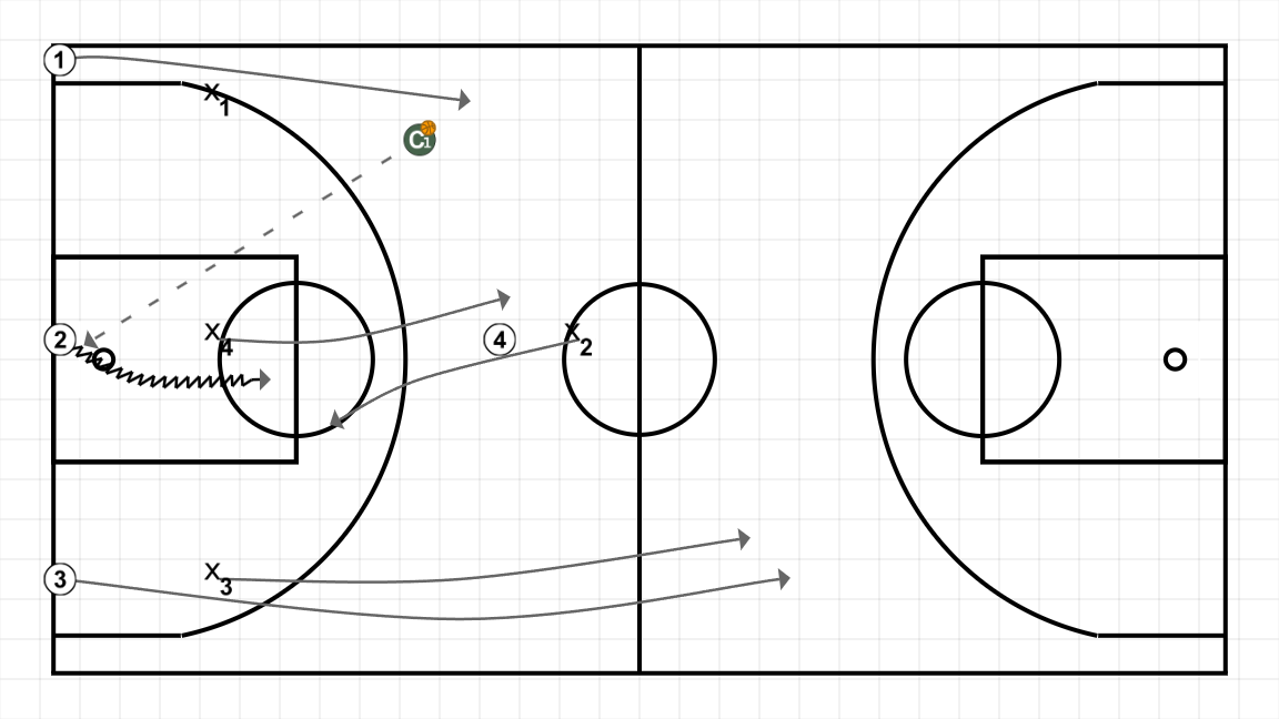 1 step image of playbook Diego Ocampo. Proteger el aro y emparejarse (2)