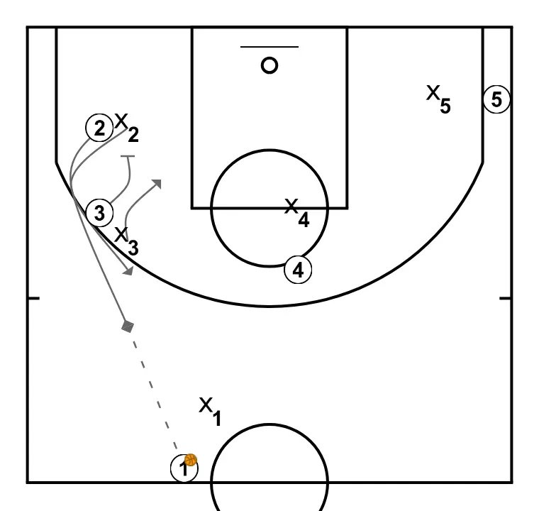 Game start - ATO - Ghost for blocking the outside shot and cutting inside to finish near the basket.