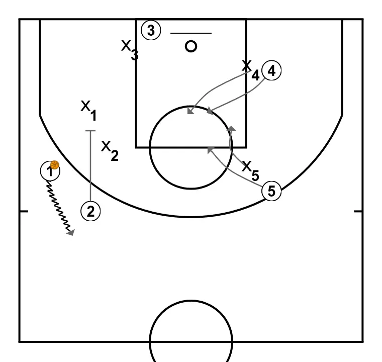 ATO - Zipper (vertical indirect block) + Stagger - (Double consecutive indirect block)