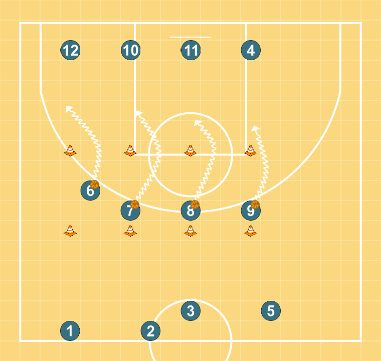 6 step image of playbook Hand Changes