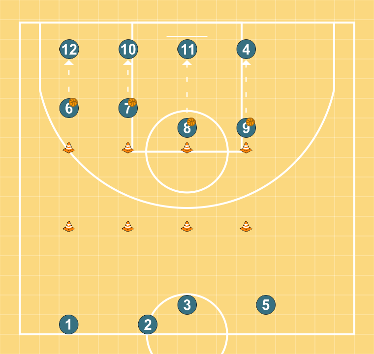 7 step image of playbook Hand Changes