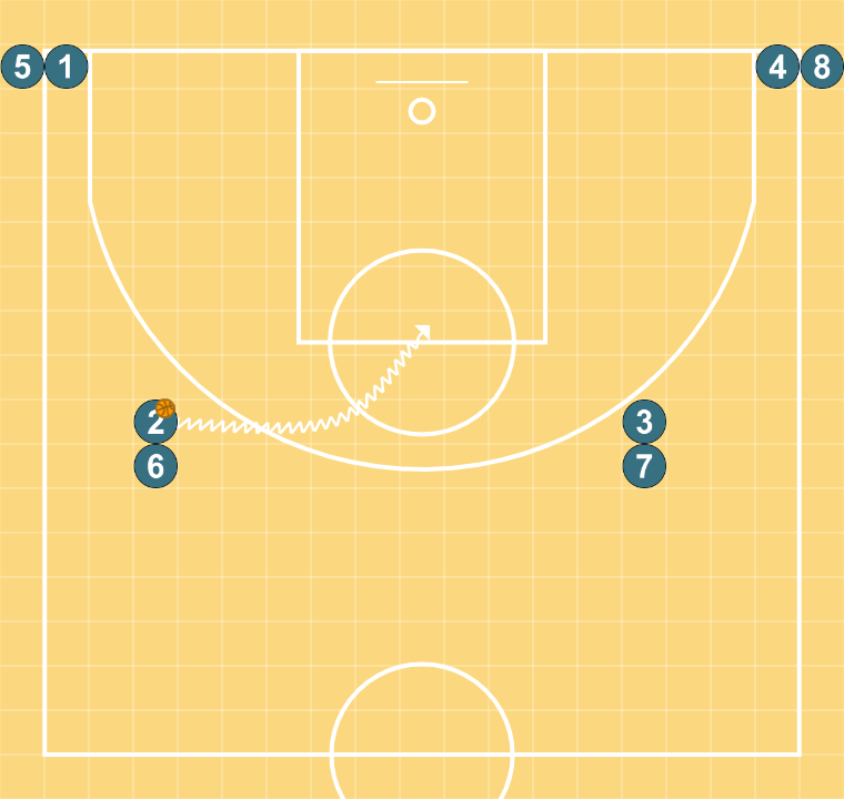 1 step image of playbook 4 corners passing without layup