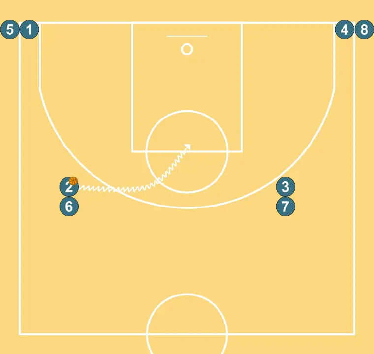 4 corners passing without layup