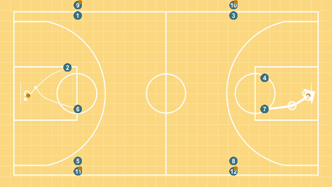 3 step image of playbook Rueda de pases + entradas a canasta