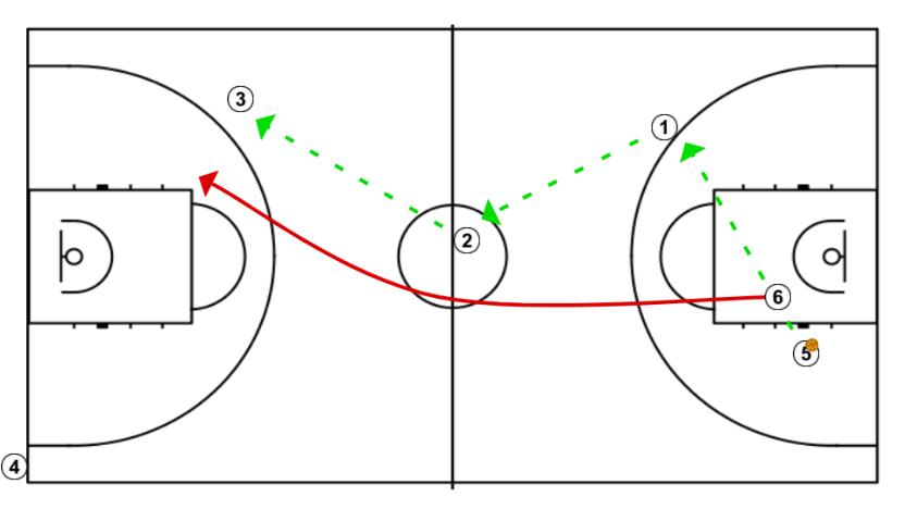 2 step image of playbook 1c1 con balance defensivo