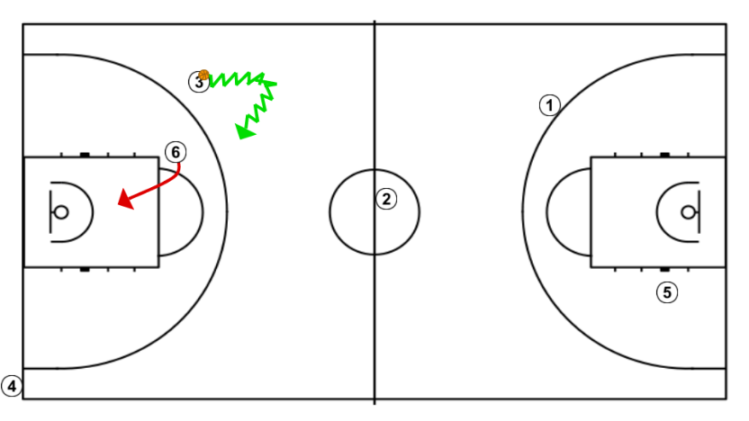 3 step image of playbook 1c1 con balance defensivo