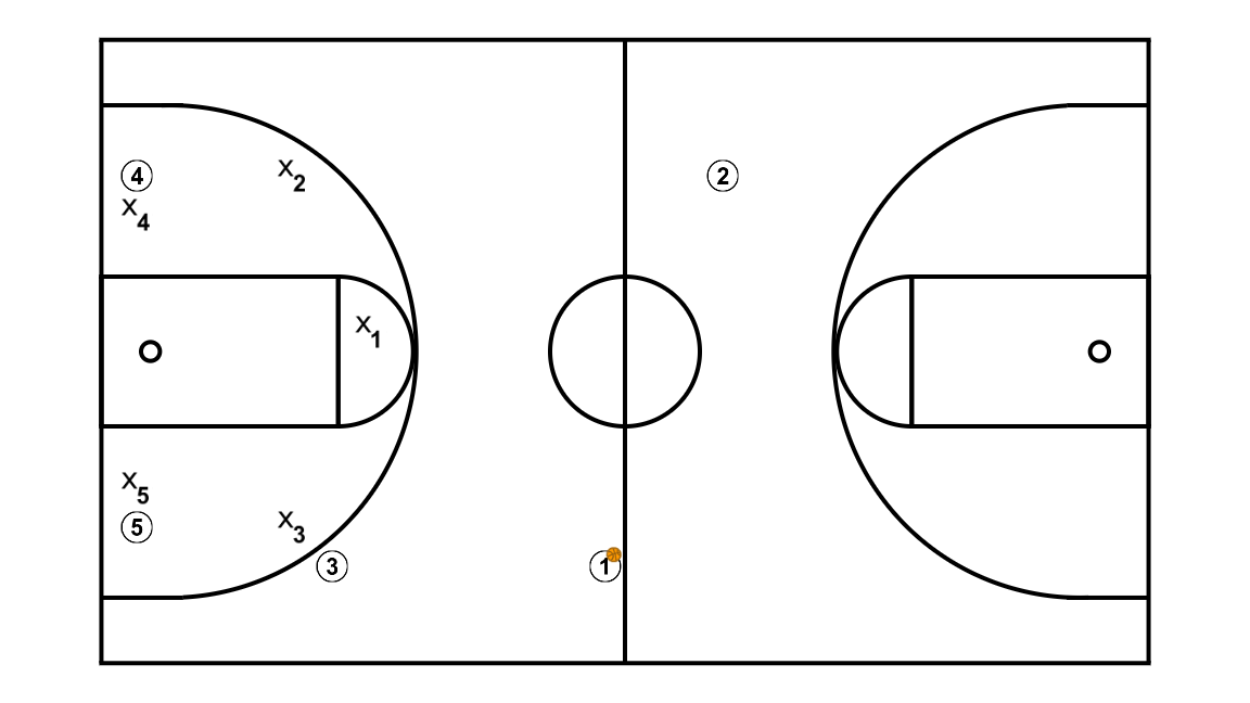 3 step image of playbook kj,nkbj