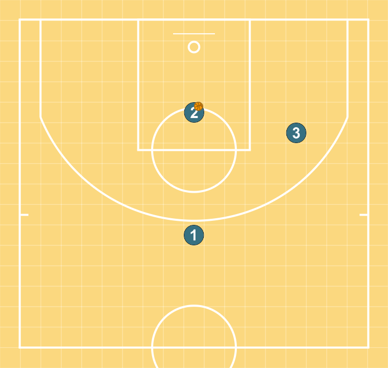 1 step image of playbook SERBIA 3X3