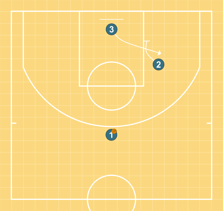 2 step image of playbook SERBIA 3X3