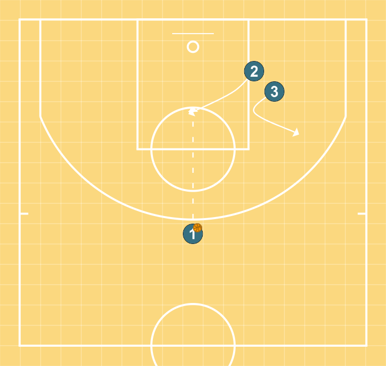 3 step image of playbook SERBIA 3X3